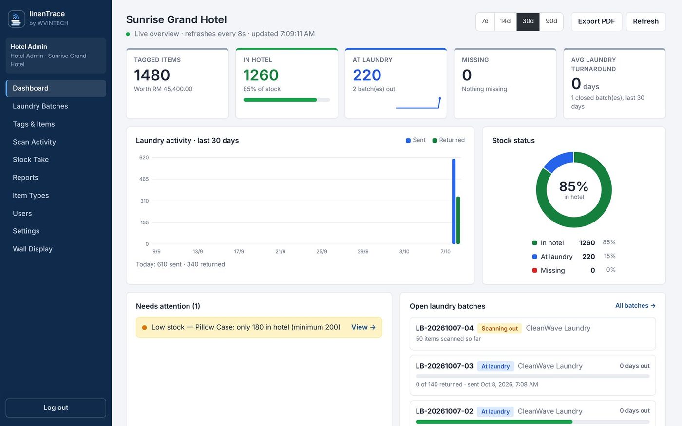 linenTrace dashboard